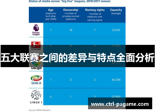 五大联赛之间的差异与特点全面分析 五大联赛之间的差异与特点全面分析