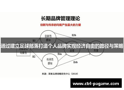通过建立足球部落打造个人品牌实现经济自由的路径与策略
