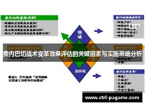 费内巴切战术变革效果评估的关键因素与实施策略分析
