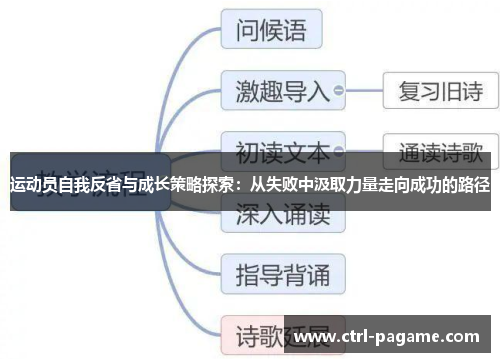 运动员自我反省与成长策略探索:从失败中汲取力量走向成功的路径 运动员自我反省与成长策略探索:从失败中汲取力量走向成功的路径